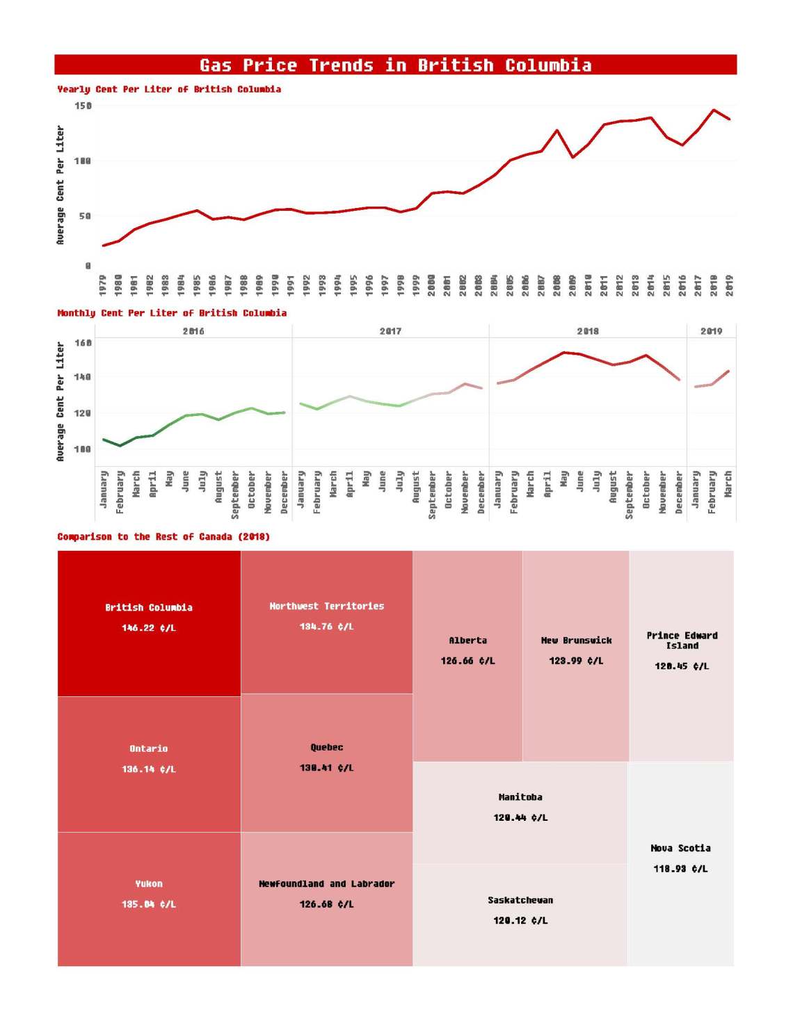 Gas-Price-Trends-BC